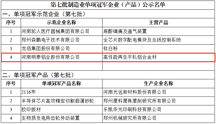 喜讯！明泰铝业荣获国家“制造业单项冠军示范企业”称号